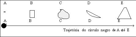 Trajet&oacute;ria do c&iacute;rculo negro de A at&eacute; E