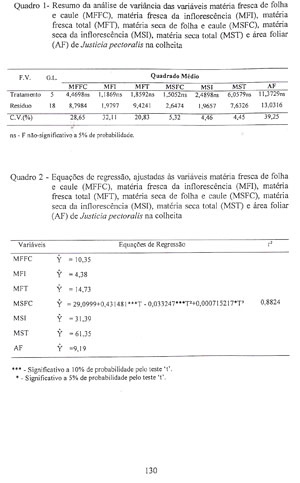 Pg 130 - Quadro 1 e 2